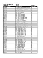 HP DL580G5 E7450 HC 4 x Proc 2.4GHz 8G EU Svr