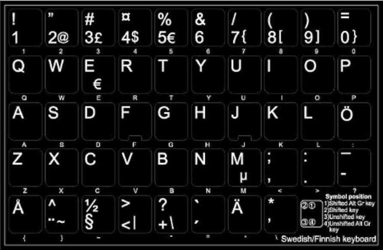 KEYBOARD, 88, SWEDISH/FINNISH, SINGLE POINTING, TSL, 600M