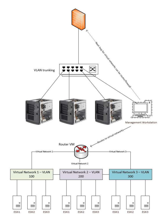 VMware Ent Lab Mgr Fndtn Bndl Nm Lic SW DL300, ML300, DL500, ML500, BladeSystem