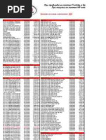 D630 T7100/1024/120/DVD-R/14"WXGA/UK