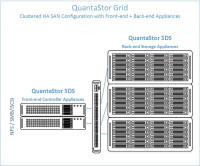 HP, iSCSI Clustering for Gateway EOL