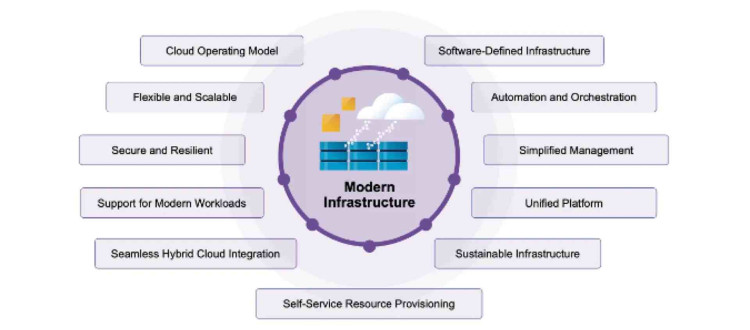 VMware Infrastructure Starter 1-2CPU 3y VMware Infrastructure Starter 1-2CPU 3y