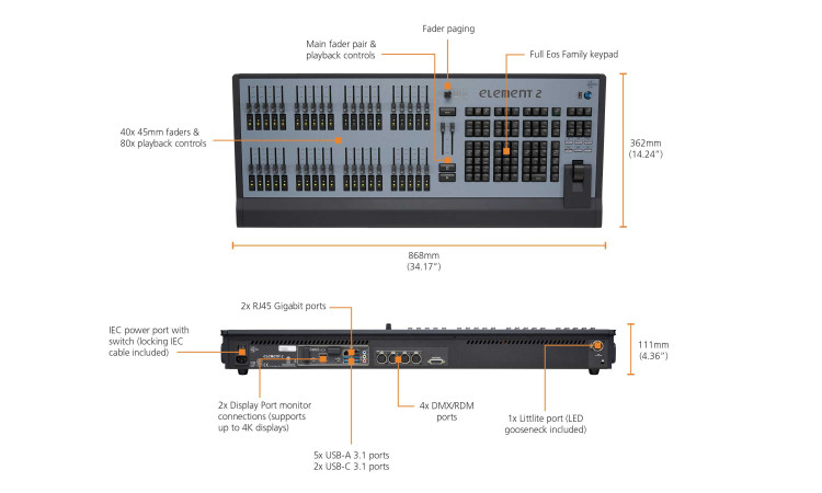 Element Manager 2/24, PFE EOL Element Manager 2/24, PFE EOL