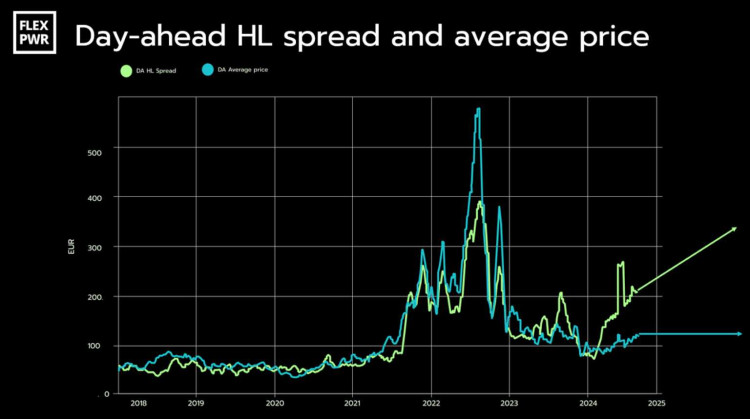 Full Volatility PFE EOL