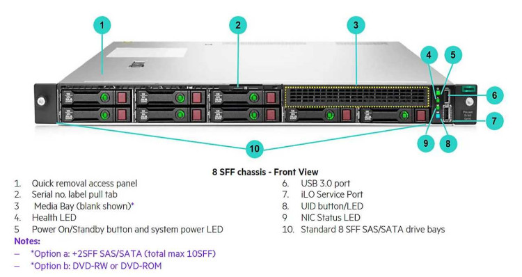 HP Storage Mirroring Server 1 LTU LI