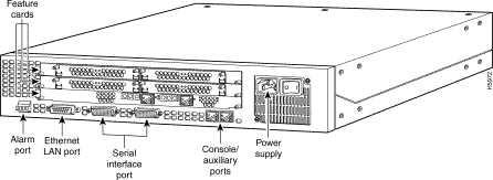 AS5201 ACCESS SERVER CHASSIS, AC POWER W/(1) AS52-2CT1 DUAL-PORT T1/PRI CARD