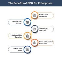 CPQ RAPPORT ENTERPRISE - SEAT LICENCE****