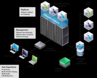 VMware Virtual Infrastructure
