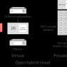 RHEL 1-2 SKT STD 3 Year RHN Nm SW RHEL Versionless SKU 1-2Socket  Advanced Server, Standard, 3 year Subscription, No media