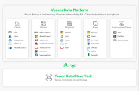 Secure Manager VA 50 GB LTU and SW kit EOL