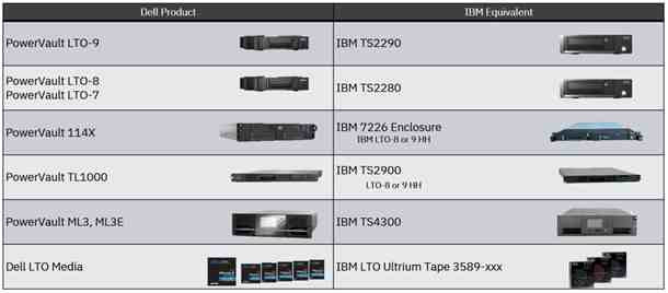 IBM DLT VS Multi-pack Media Option IBM DLT VS Multi-pack Media Option