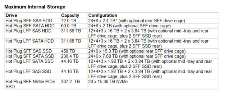 HP FSE server add 1TB (100+ TB) LTU LH HP FSE server add 1TB (100+ TB) LTU LH