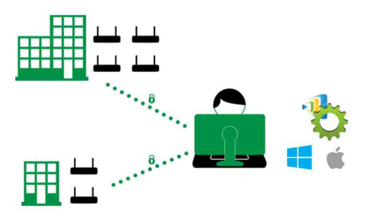 Remote Deployment Manager 4.11