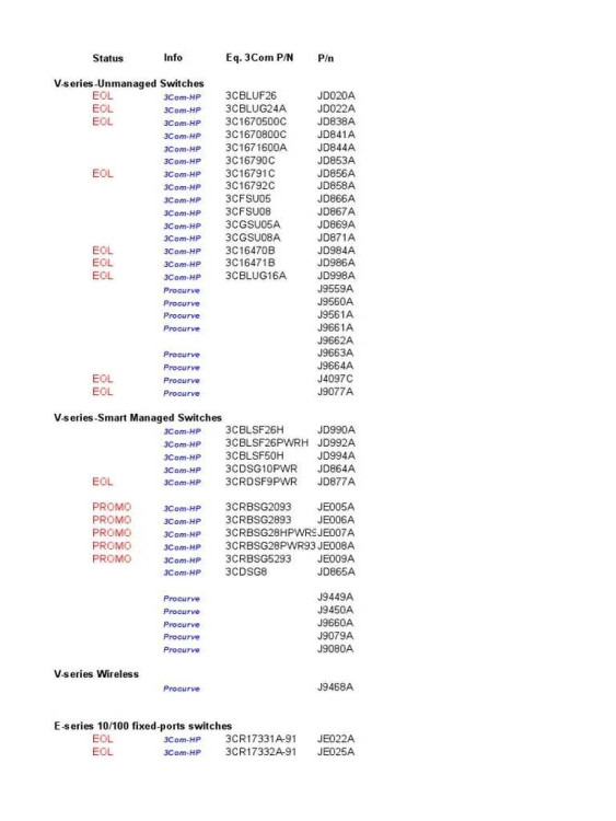HP PROCURVE 3400CL-48G-48PT-SWITCH-10/100/1000Mbps BULK *** 1-2 DAY*** J4906A