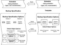 DATA PROTECTOR MNGR MANUALS