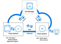 DATA PROTECTOR CELL MNGR