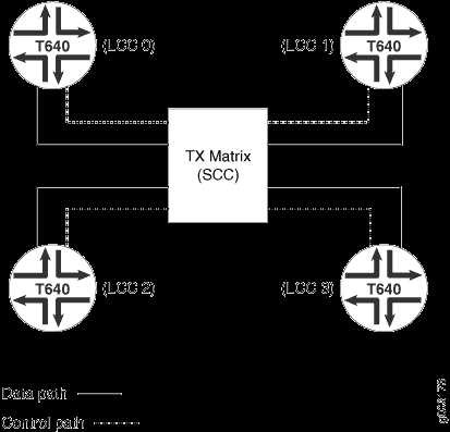M160 ENHANCED FLEXIBLE PIC CONCENTATOR (REQUIRES 4.4R2 OR LATER SW)