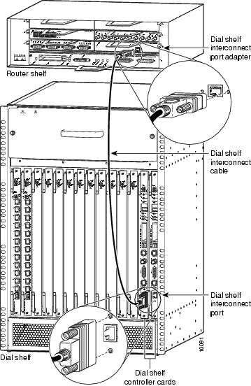 CISCO SYSTEMS PA-DSIC, DIAL SHELF INTERCONNECT